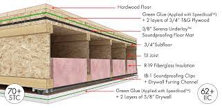 soundproofing a floor soundproofing