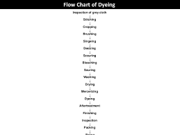 Textile Flow Chart