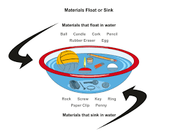 chemistry: sink and float: level 1