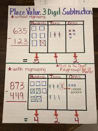 Place Value Chart 3 Digit Subtraction With And Without