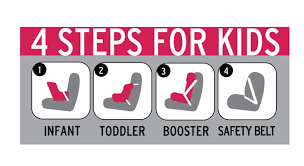 Texas Car Seat Laws Booster Seat