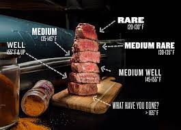 Medium Rare Steak Temp Degrees gambar png