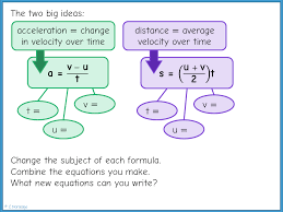 Deriving The Suvat Equations