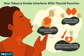 smoking and thyroid disease risks