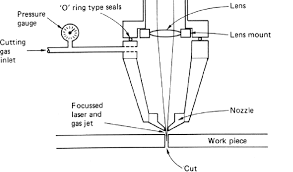 a schematic of a laser cutting head