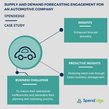 Wire gage table frail info. Supply And Demand Forecasting Engagement Optimizing Cash Flow By Efficiently Managing Production Costs For Companies A Report By Spendedge Business Wire