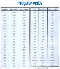 List Of Irregular Verbs In Infinitive Past Simple And Past