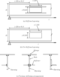 pdf steel beams with web openings