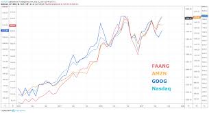 Stock prices may also move more quickly in this environment. Amzn Goog Earnings To Drive Nasdaq 100 Price Tech Stocks
