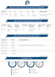 silicon bronze round bar and alloy 651