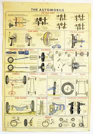 Vintage Physics Chart The Automobile Hermitage