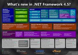 net framework 4 5 poster r dotnet