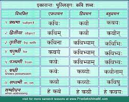 Sanskrit Vibhakti Table Kavi Sabda