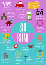 estar the verbs to be in spanish