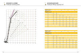 80 Ton Mobile Crane Load Chart Best Picture Of Chart
