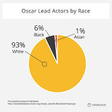 The Oscars Is More Racist Than You Think Interactive