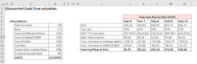 Discounted Cash Flow Ysis Dcf