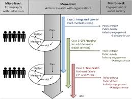 Figure     Step model of inductive category development   Source  MAYRING       a             The Lancet