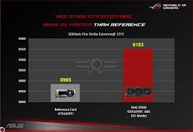 Asus Releases First Official Benchmark Results Of Geforce