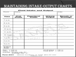 59 Conclusive Catheter Output Chart