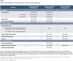 New Yorks Medicaid Drug Cap The Pew Charitable Trusts