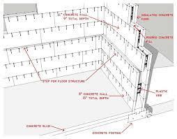 Insulated Concrete Form Construction