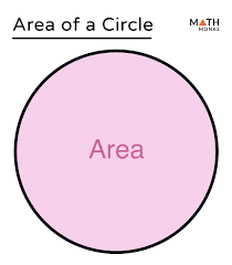 A Circle Definition Formulas Examples