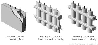 what are insulated concrete forms