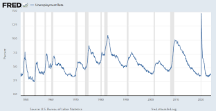 FRED Economic Data - Federal Reserve Bank of St. Louis gambar png
