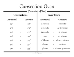 56 Prototypal Convection Conversion Chart