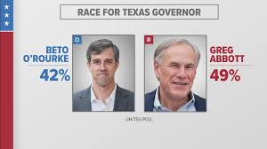 poll shows tight races in texas as