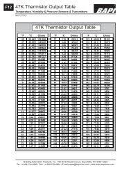 10k 2 Thermistor Output Table 10k 2 Thermistor Output Table