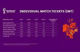 Qatar World Cup Match Ticket Price gambar png