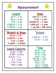 Customary Measurement Mini Poster Basic Math Math Lessons