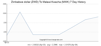 Malawi Forex Exchange Rates British Pound Gbp To Malawi