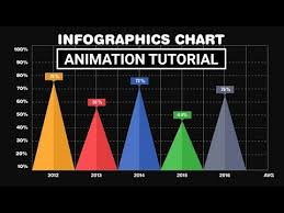 Infographic Pie Chart Animation Adobe After Effects Tutorial