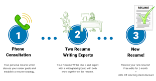 Get Started Professional Resume Writing Services