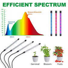 Full Spectrum Clamp Led Grow Lights
