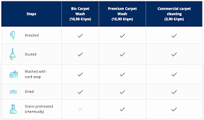 what does carpet cleaning cost wir