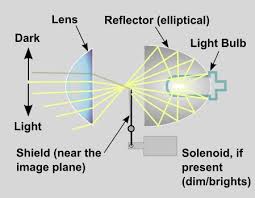 headlights part 2 low high beams