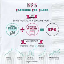earnings per share eps napkin finance