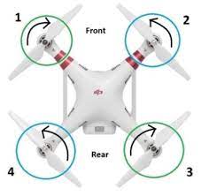 how a quadcopter works along with