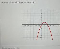 Given The Graph Of Y F X Below Find The