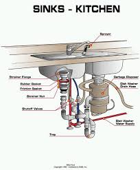 Undermount kitchen sinks sit under the worktop. Pin On Plumbing