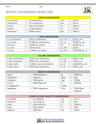 4th Grade Metric Conversion Chart For Kids World Of Reference