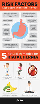 27 Best Hiatal Hernia Help Images Hiatus Hernia Hernia