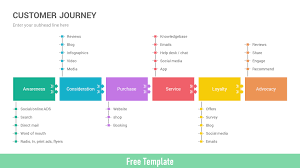 free customer journey map powerpoint