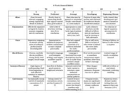 History Research Paper Rubric   Sonoma Valley High School