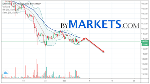 Litecoin Ltc Usd Forecast And Analysis On December 7 2019