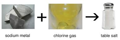 chemical bonding previous version